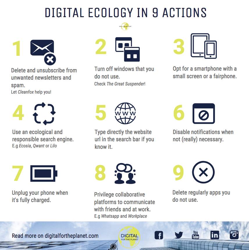 infographie digital for the planet