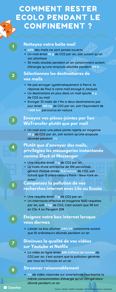 La pollution numérique avec des outils telque cleanfox