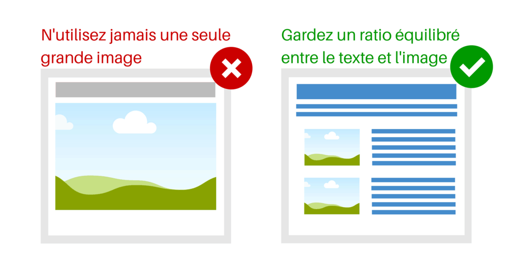 respecter un ratio équilibré d'image et de texte
