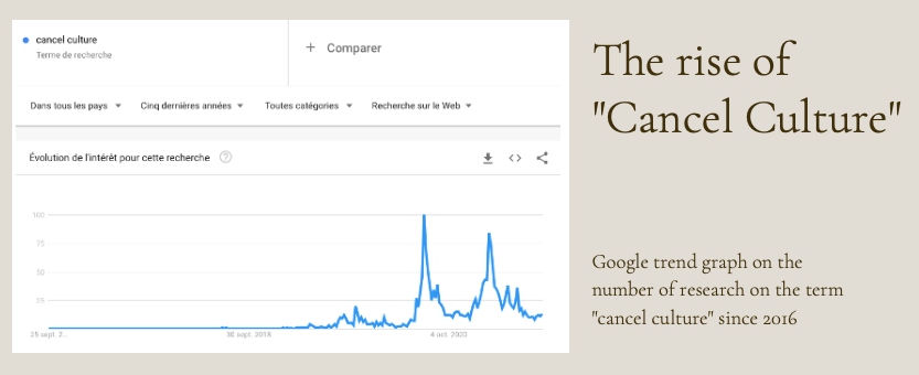 THe rise of "cancel culture"