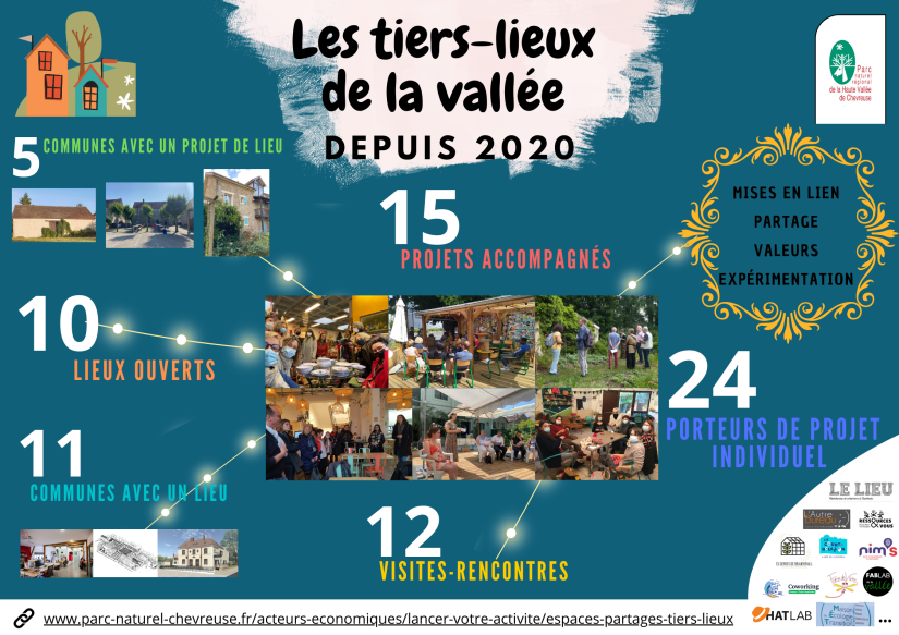 bilan des tiers lieux de la vallée de chevreuse