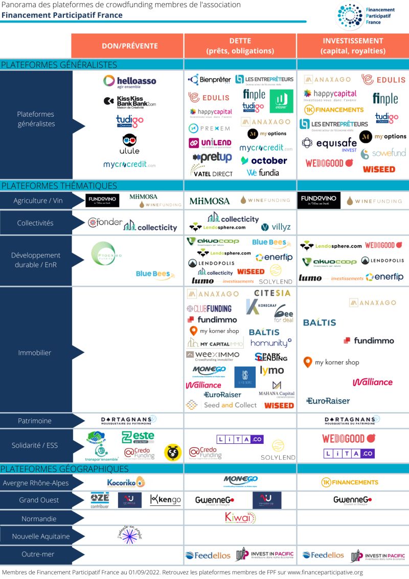 financement participatif panorama des plateformes