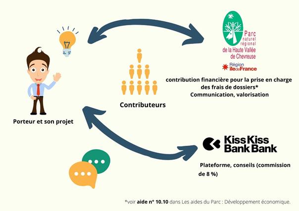 Comment fonctionne l'aide du parc naturel de Chevreuse